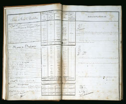Account book of the Emperors palaces