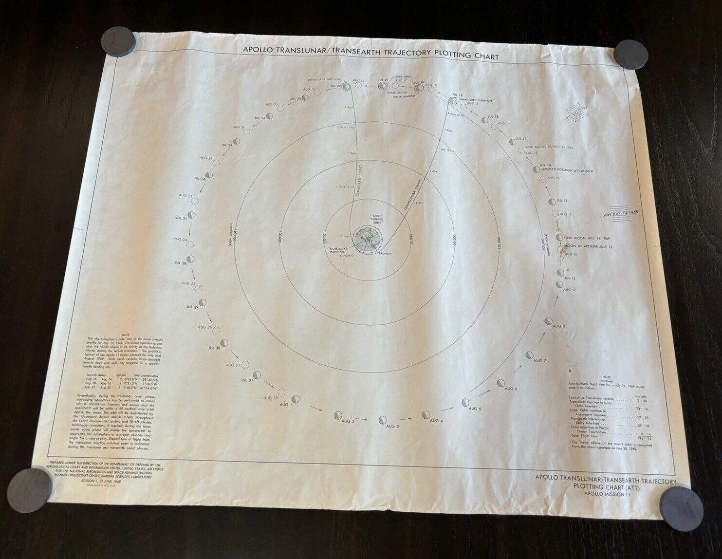Original NASA Apollo 11 Translunar / Transearth Trajectory Plotting Chart 1969