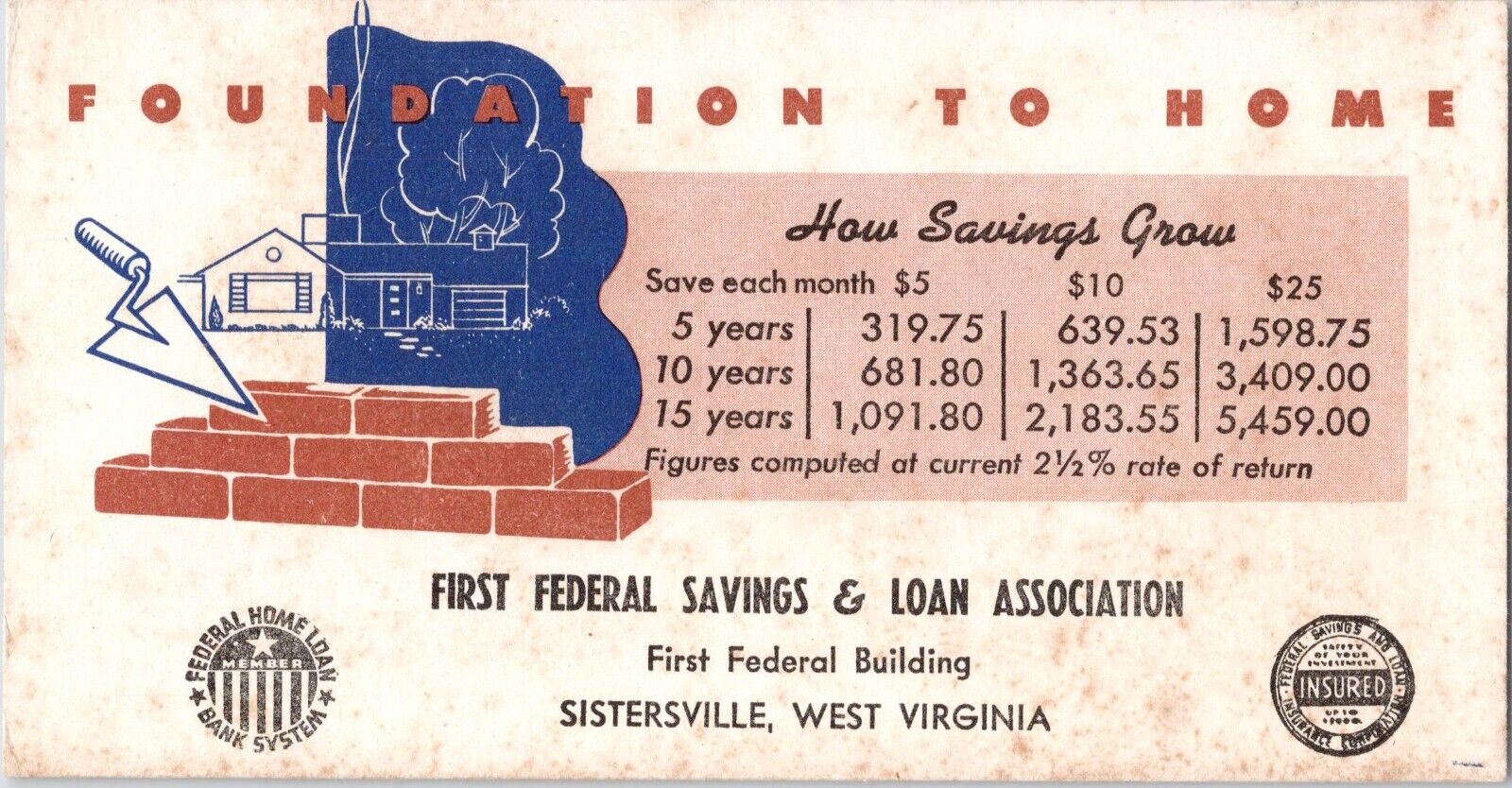 Sistersville, West Virginia First Federal Savings & Loan Vintage Ink Blotter