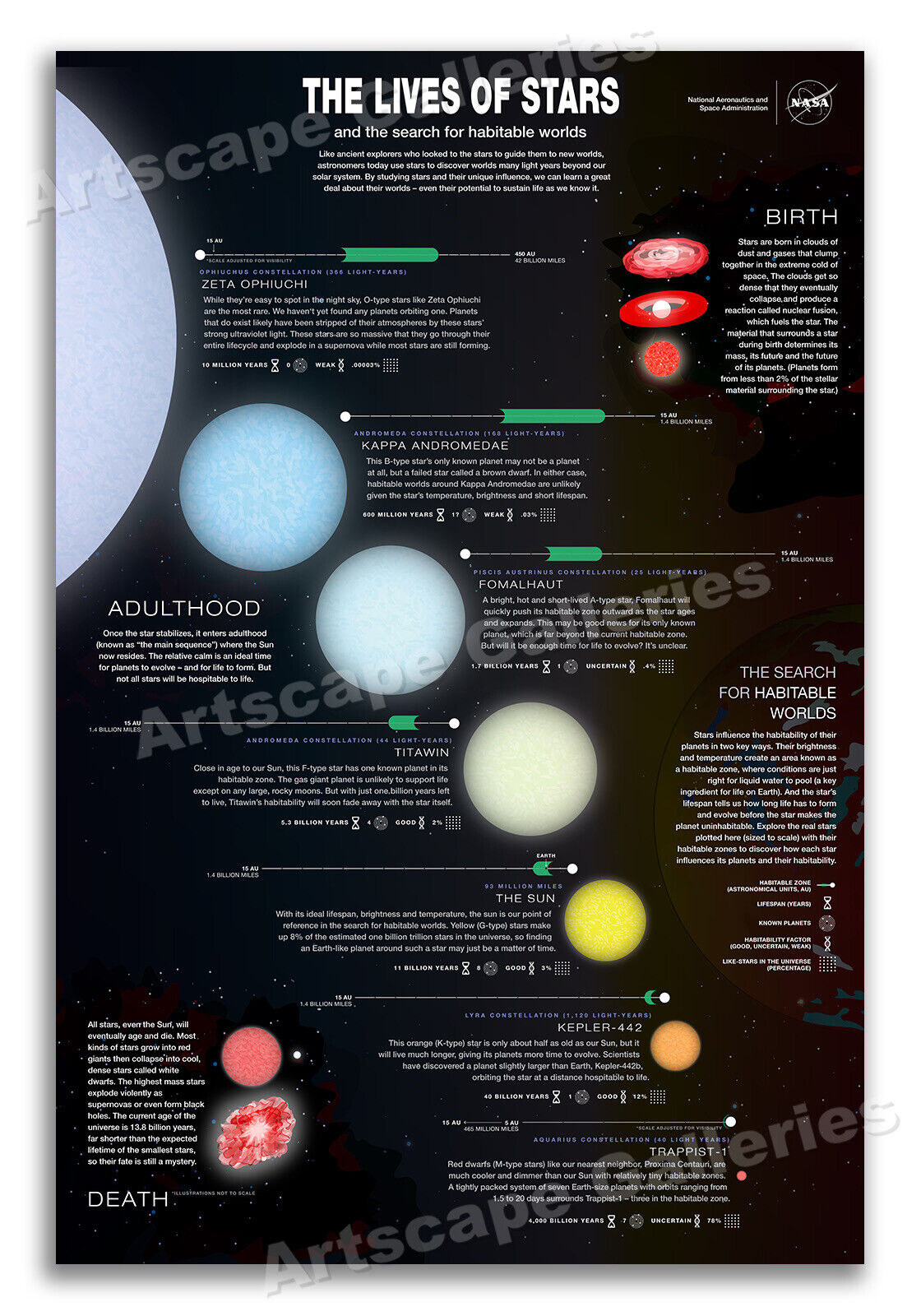The Lives of Stars - NASA Astronomy Educational Poster - 16x24