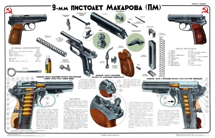 REAL Color Poster Of The Soviet Russian Makarov 9mm Handgun Manual LQQK BUY NOW