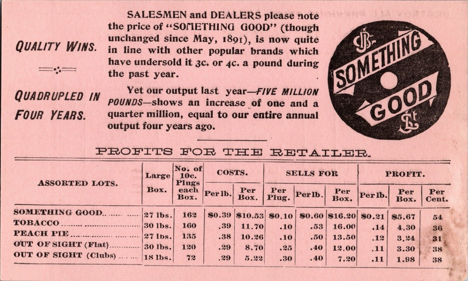 RARE 1880s Jas G Butler Tobacco Something Good Victorian Salesman Price Guide