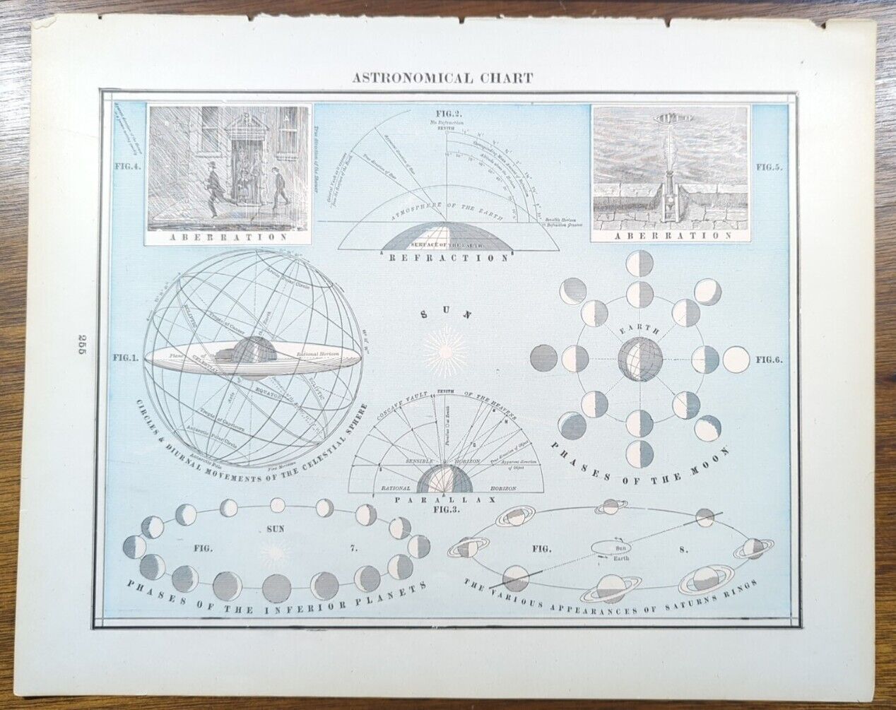 Vintage 1896 ASTRONOMICAL CHART Map 14\