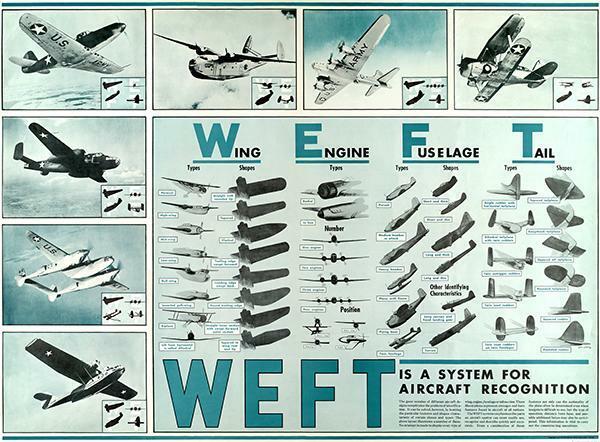 Wing Engine Fuselage Tail - WEFT Aircraft Recognition - 1942 World War II Magnet