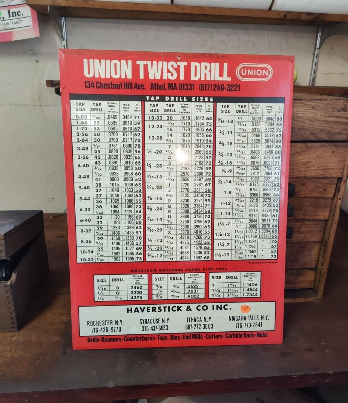 Vintage Union Twist Drill Co. Decimal Tap Machinist Steel Wall Chart Tools Metal