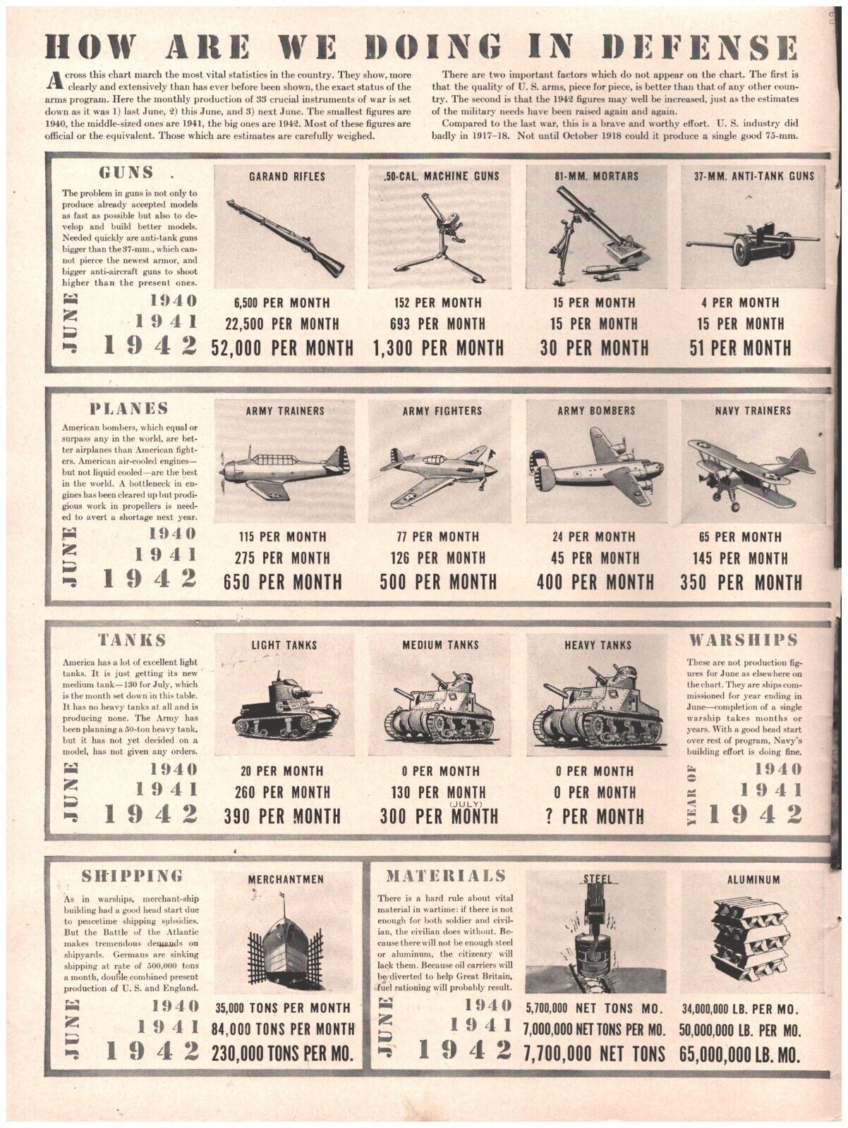1941 US Army Military Arms Defense Status for WWII 2-Page Vtg Magazine Print Ad