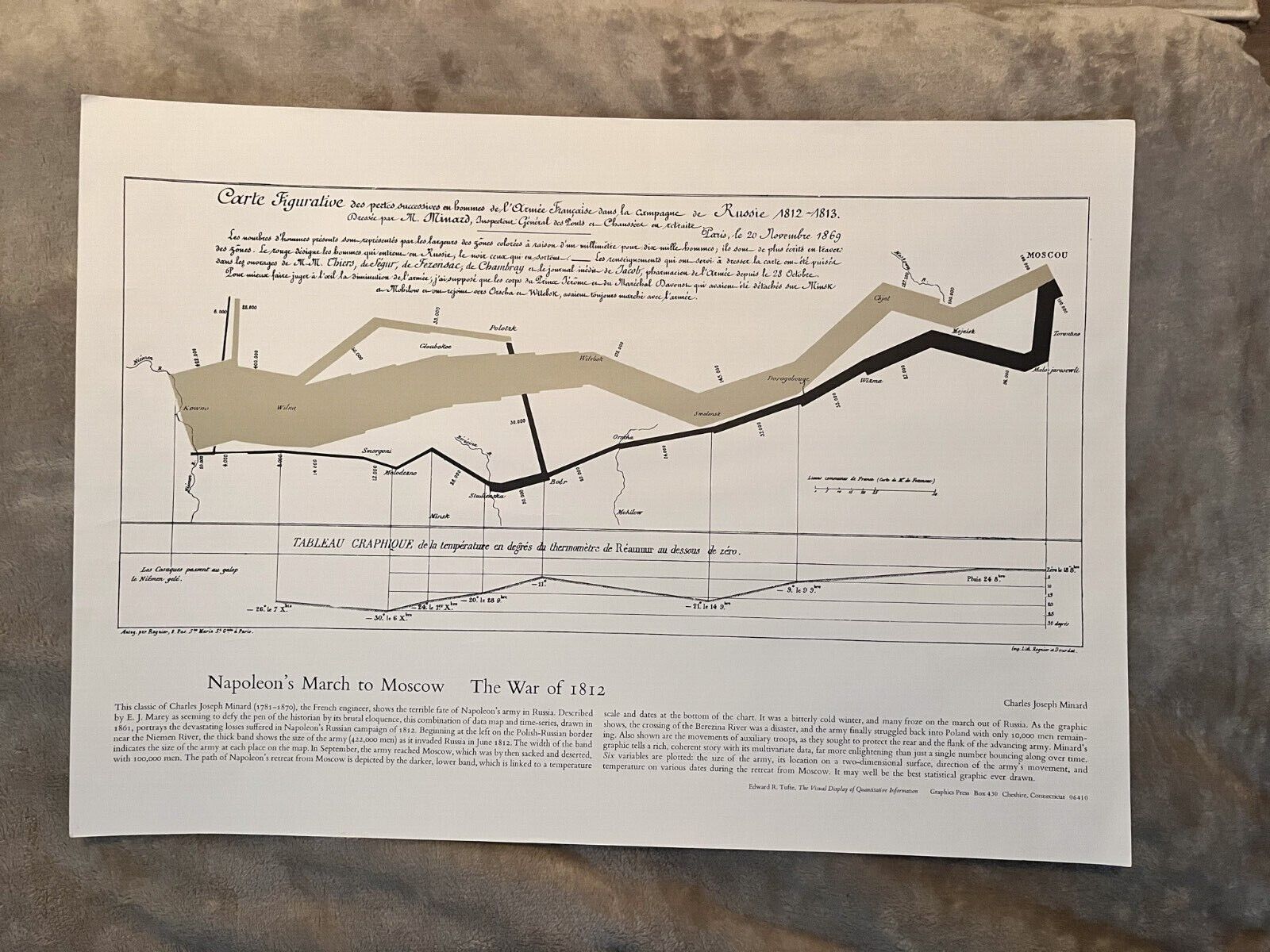 Napoleon's March To Moscow MAP - The War of 1812 - Ed Tufte - Graphic Press