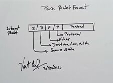Vint Cerf AUTOGRAPH Internet Creator Hand Drawn Internet Packet Format 8x10 size picture