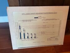 Vintage 1962 SATS Launch capacity requirements Military Air Force NASA RARE picture