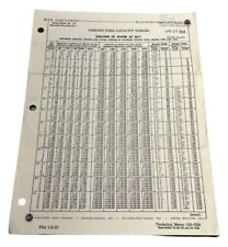 Venturi Tube Capacity Tables Vintage Technical Memo 1954 Builders Iron Foundry picture