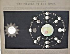 ** RARE ** Astronomical Chart Phases of the Moon James Reynolds Circa 1848  picture