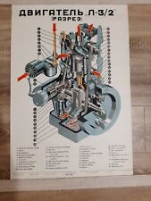 EXTREMELY RARE Vintage Ussr poster 100% ORIGINAL 1948 year. LOFT INTERIOR picture