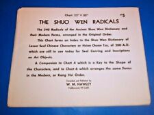 Vintage Oriental Culture Chart The Shuo Wen Radicals Poster W.M. Hawley 23