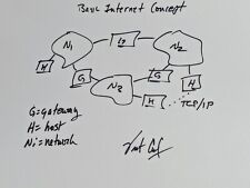 Vint Cerf AUTOGRAPH Father of The Internet Hand Drawn Original 8x10 Blueprints  picture