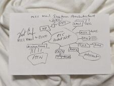 Vint Cerf Autograph Internet Creator Hand Drawn Sketch MCI Mail Architecture  picture