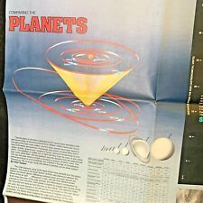 NASA Facts Poster Comparing The Planets 1978 Educational Facts 55 1/2 x 31 1/2 picture