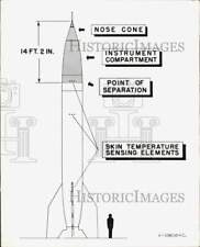Press Photo Drawing showing difference between a man and a German V-2 rocket picture
