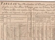  1750s Printed Shipping Table of Merchandise sent to American Colonies by France picture