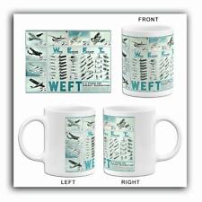 Wing Engine Fuselage Tail - WEFT Aircraft Recognition - 1942 - World War II Mug picture