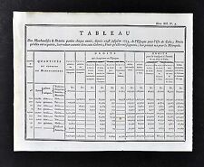 1779 Document - Spanish Exports to Cuba - Taxes Iron Steel Flour Wine Fabric etc picture