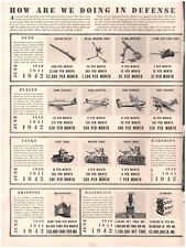 1941 US Army Military Arms Defense Status for WWII 2-Page Vtg Magazine Print Ad picture