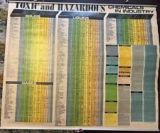 Vintage wall hanging Toxic & Hazardous Chemicals in Industry. Chemistry. 1980. picture