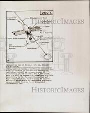 1965 Press Photo Drawing of NASA's Orbiting Geophysical Observatory. - hpw17686 picture